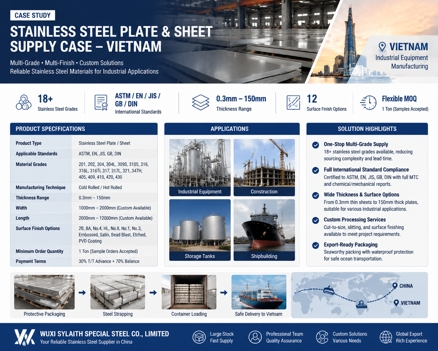Latest company case about Vietnam Client Procures Premium Stainless Steel Plates & Sheets for Industrial Equipment Manufacturing
