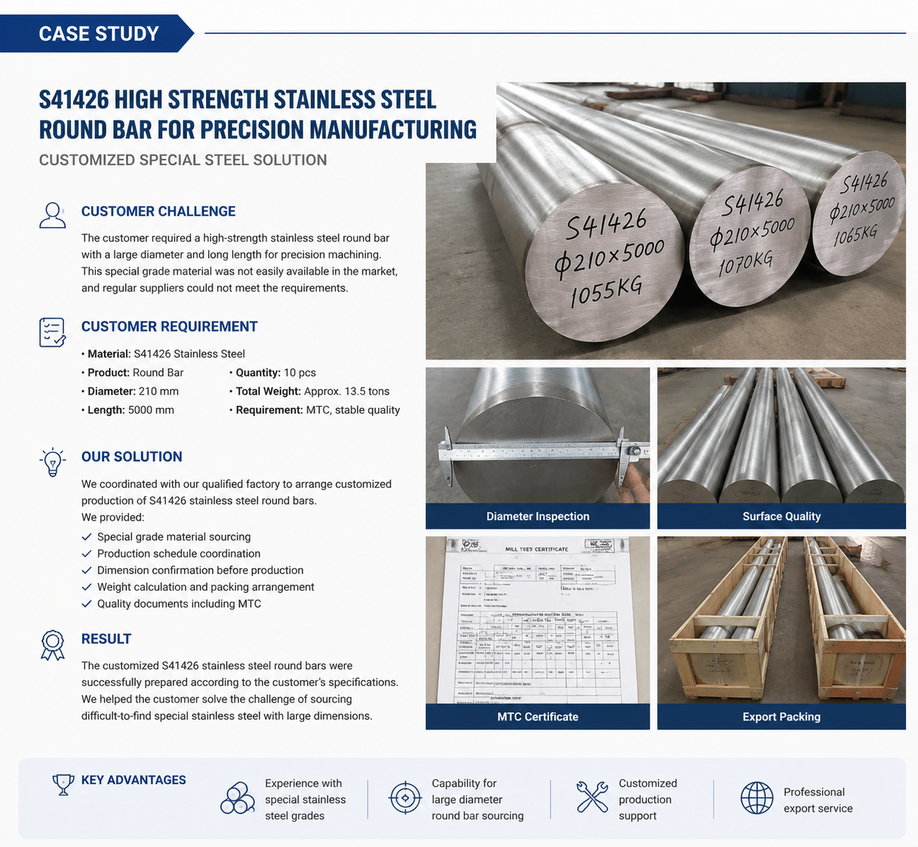 Latest company case about S41426 High Strength Stainless Steel Round Bar for Precision Manufacturing