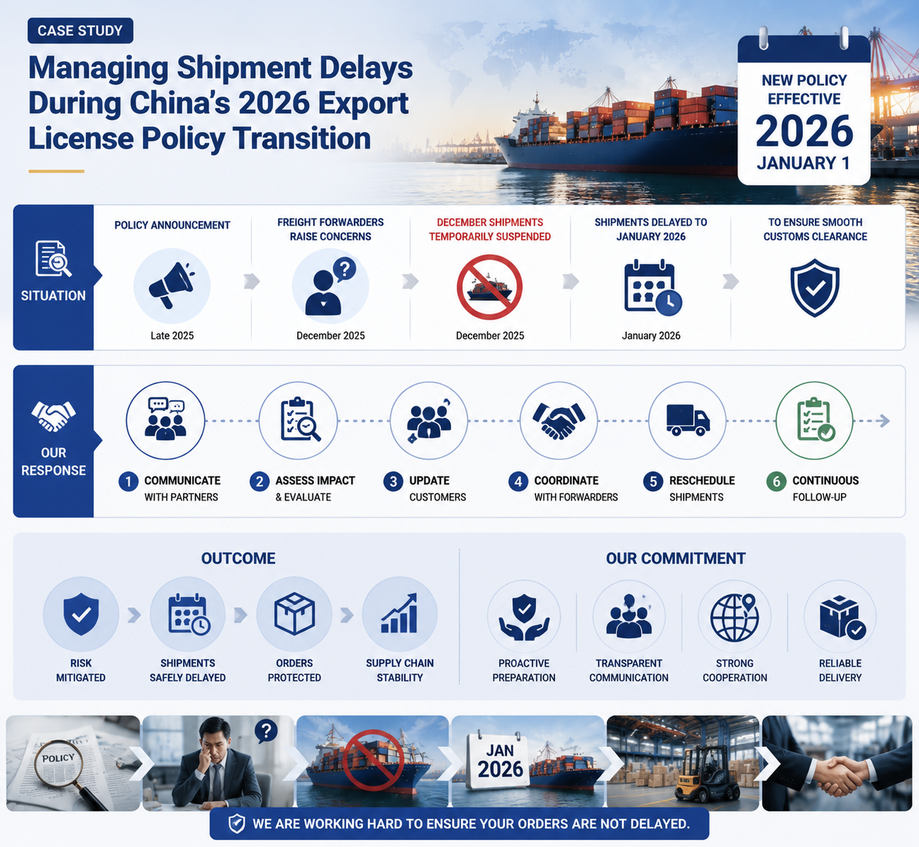 Latest company case about Managing Shipment Delays During China’s 2026 Export License Policy Transition