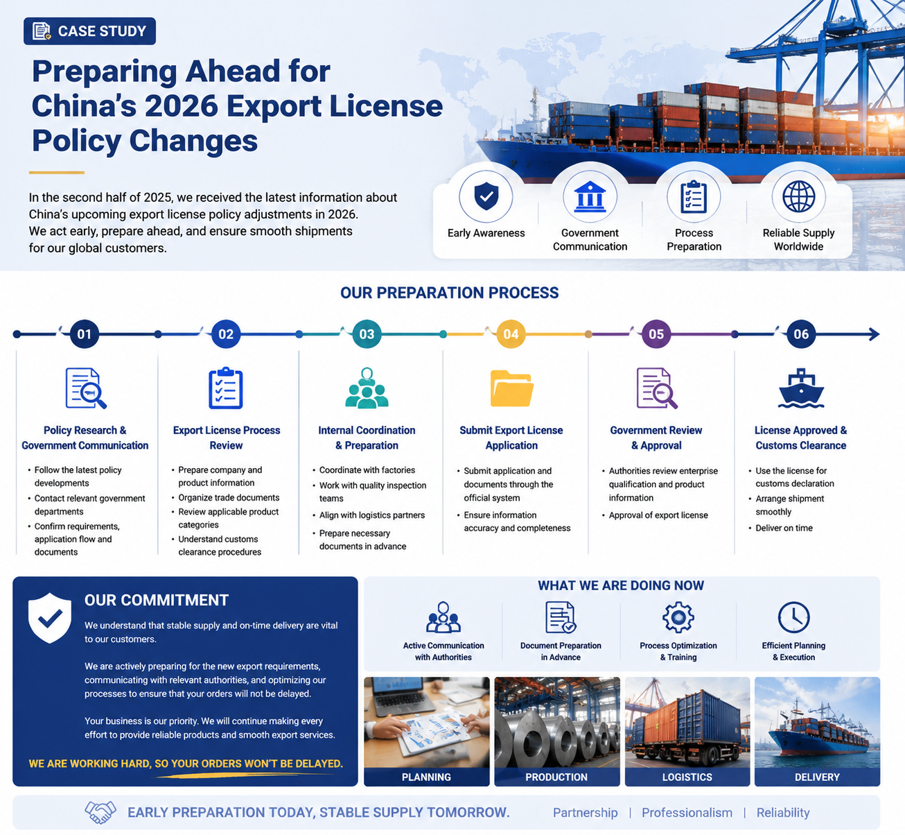 Latest company case about Preparing Ahead for China’s 2026 Export License Policy Changes