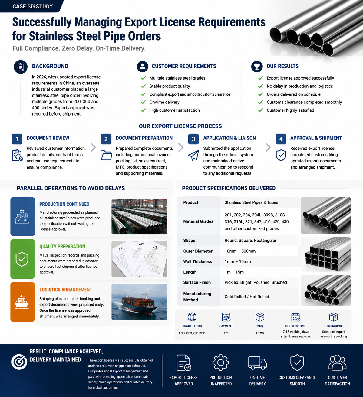 Latest company case about Successfully Managing China Export License Requirements for Stainless Steel Pipe Orders